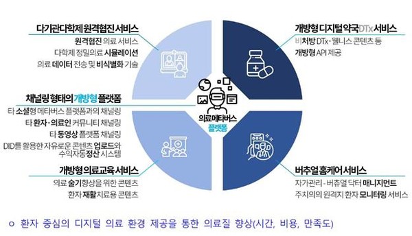 플랫폼 서비스 개념도. [사진=부산시]
